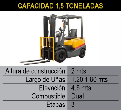 1 montacargas itagui