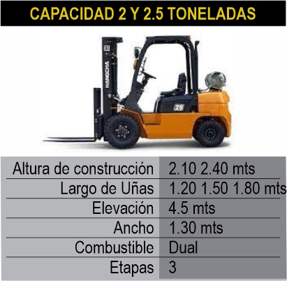2 montacargas itagui